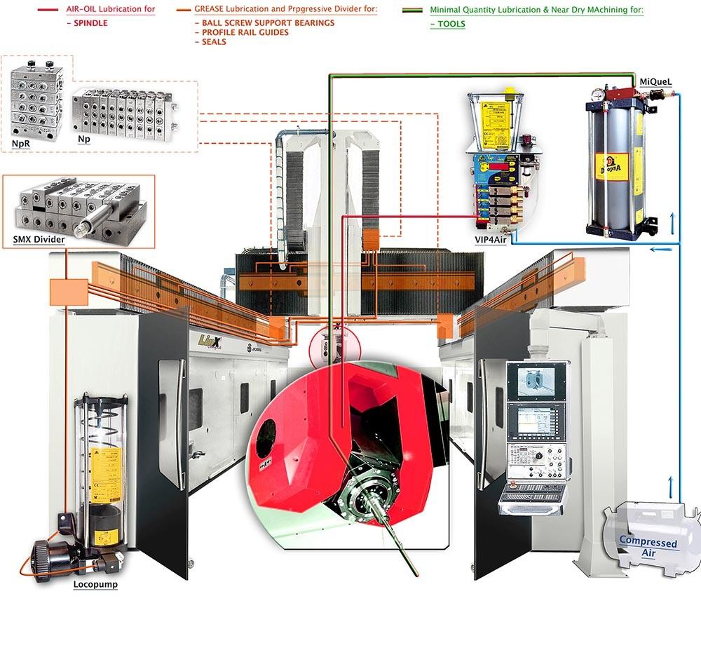 smarowanie maszyny cnc